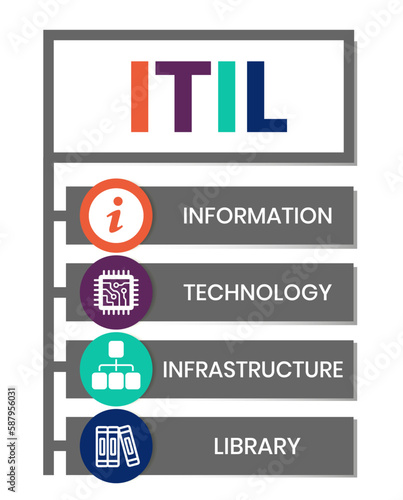 ITIL - Information Technology Infrastructure Library acronym. business concept background. Vector illustration for website banner