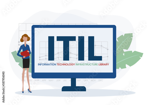 ITIL - Information Technology Infrastructure Library acronym. business concept background. Vector illustration for website banner