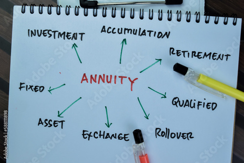 Concept of Annuity write on book with keyword isolated on Wooden Table. photo