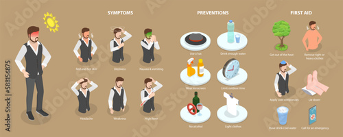 3D Isometric Flat Vector Conceptual Illustration of Heat Stroke Symptoms, Prevention Tips