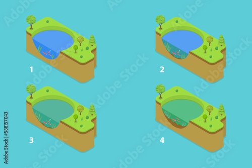 3D Isometric Flat Vector Conceptual Illustration of Eutrophication Process , Water Pollution Stages photo