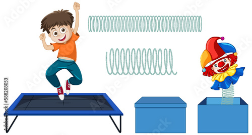 Vector Set of Spring Forces
