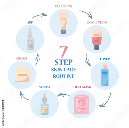Infographic with round shapes about skin care routine flat style