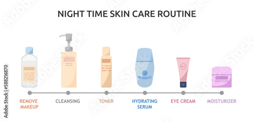 Night time skin care routine steps, infographic flat vector illustration isolated on white background.