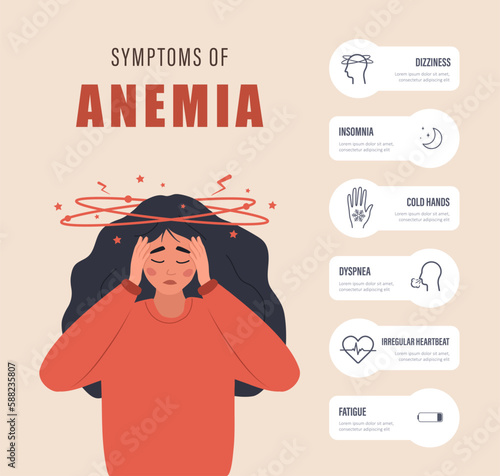 Symptoms of anemia inphographic. Sad woman with headache and dizziness. Medical poster of blood disease. Low hemoglobin. Vector illustration in flat cartoon style.