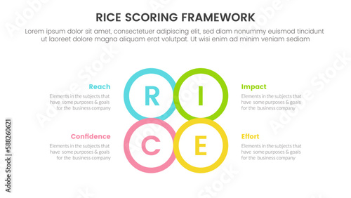 rice scoring model framework prioritization infographic with circle center shape outline information concept for slide presentation