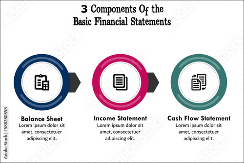 three components of basic financial statements - Balance sheet, Income statement, cash flow statement. Infographic template with icons and description placeholder
