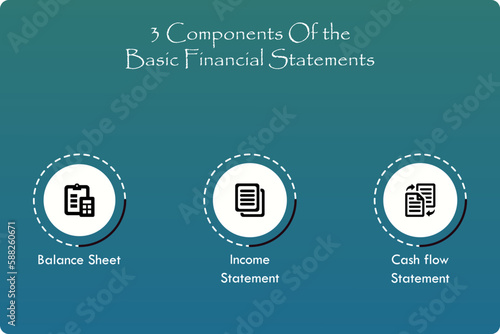 three components of basic financial statements - Balance sheet, Income statement, cash flow statement. Infographic template with icons and description placeholder
