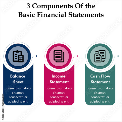 three components of basic financial statements - Balance sheet, Income statement, cash flow statement. Infographic template with icons and description placeholder