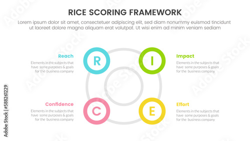 rice scoring model framework prioritization infographic with big circle circular outline shape information concept for slide presentation