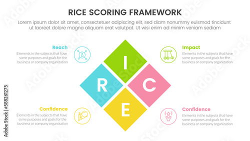 rice scoring model framework prioritization infographic with box center combination information concept for slide presentation