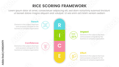 rice scoring model framework prioritization infographic with round box center symmetric information concept for slide presentation