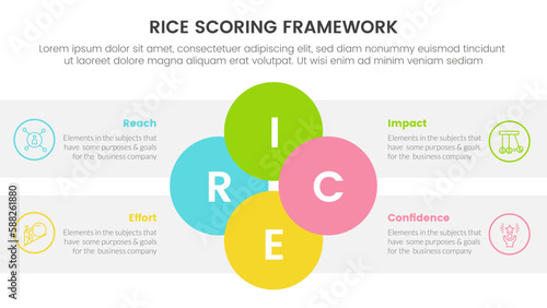 rice scoring model framework prioritization infographic with joined circle combination on center information concept for slide presentation