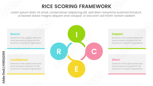 rice scoring model framework prioritization infographic with circle circular combination information concept for slide presentation