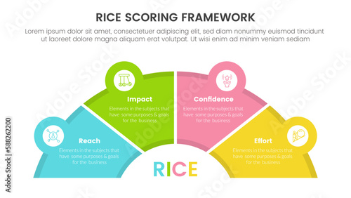 rice scoring model framework prioritization infographic with hal circle shape and icon linked information concept for slide presentation
