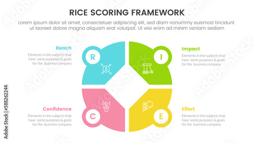 rice scoring model framework prioritization infographic with big circle pie chart shape information concept for slide presentation