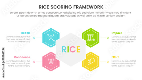 rice scoring model framework prioritization infographic with honeycomb and circle shape information concept for slide presentation