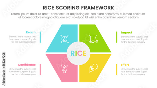 rice scoring model framework prioritization infographic with honeycomb shape on center information concept for slide presentation