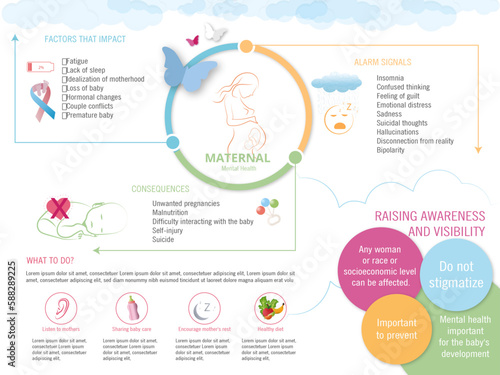 Take into account mental health during pregnancy: factors, warning signs and consequences. Pregnant woman silhouette surrounded in a circular diagram for different sections. Icons related 