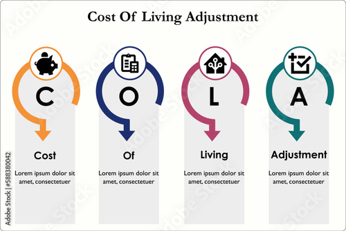 COLA - Cost of Living Adjustments acronym. Infographic template with icons and description placeholder