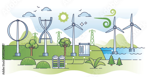 Types of wind technology for alternative power production outline concept. Green electricity from vertical, horizontal axis, offshore or distributed air turbines vector illustration. Work principle. photo