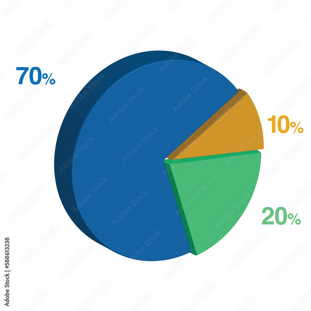 70 20 10 percent 3d Isometric 3 part pie chart diagram for business presentation. Vector infographics illustration eps. 70 20 10 percent 3d Isometric 3 part pie chart diagram for business presentation. Vector infographics illustration eps.