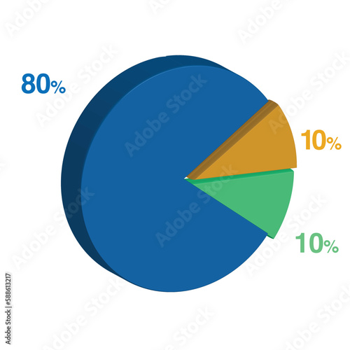 Free Download 80 10 10 percent 3d Isometric 3 part pie chart diagram for business presentation. Vector infographics illustration eps. - GFXLoad