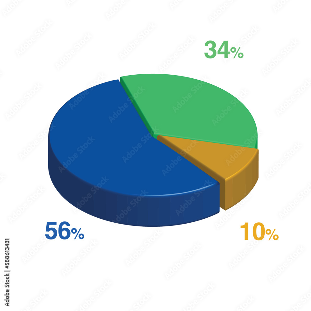 Obraz premium 56 34 10 percent 3d Isometric 3 part pie chart diagram for business presentation. Vector infographics illustration eps.