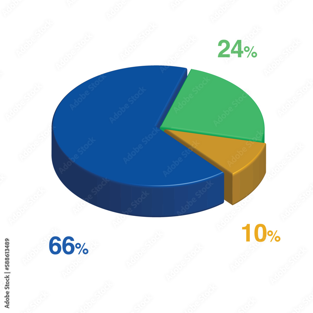 Obraz premium 66 24 10 percent 3d Isometric 3 part pie chart diagram for business presentation. Vector infographics illustration eps.