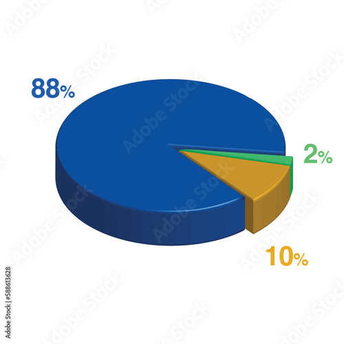 Free Download 88 2 10 percent 3d Isometric 3 part pie chart diagram for business presentation. Vector infographics illustration eps. - GFXLoad