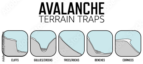 Avalanche Terrain Traps