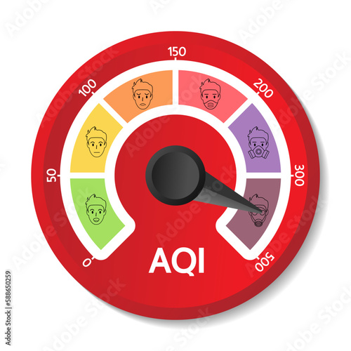 AQI gauge icon or Air Quality Index is a system for reporting the severity of air quality levels in relatable terms to the public isolate on white background.