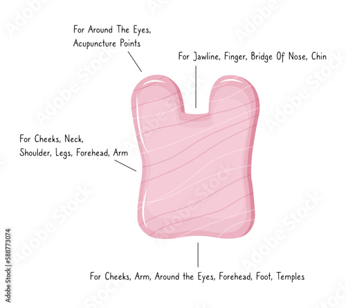 Infographic of Gua Sha scraping shape footmassage tool usage. Facial massage. Natural pink rose quartz stone scraper. Chinese traditional facial lifting for women. Facial acupoints.