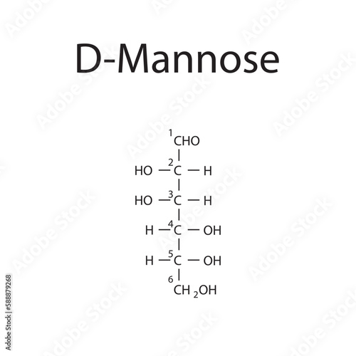 Straight chain form chemical structure of D-Mannose sugar. Scientific vector illustration on white background, with carbon numbering.