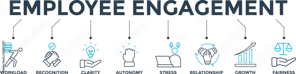 Employee engagement banner web icon vector illustration concept with icon of workload, recognition, clarity, autonomy, stress, relationship, growth, fairness - obrazy, fototapety, plakaty 
