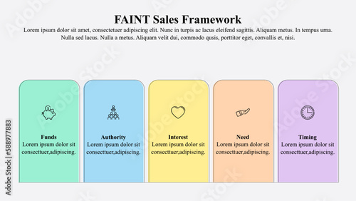 Infographic template of FAINT sales qualification model.