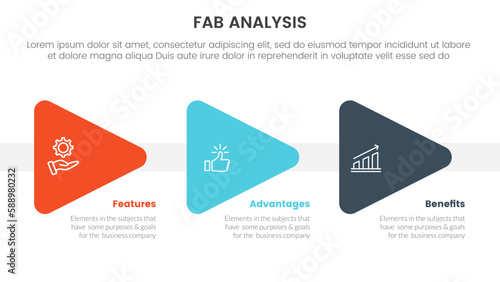 fab business model sales marketing framework infographic 3 point stage template with triangle arrow right direction concept for slide presentation