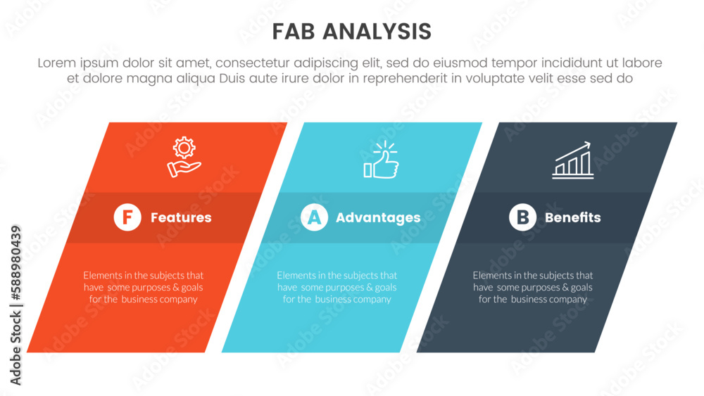 fab business model sales marketing framework infographic 3 point stage template with rectangle skew or skewed concept for slide presentation
