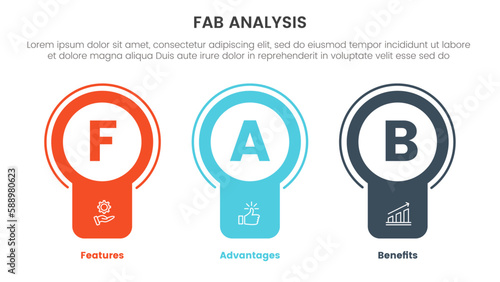 fab business model sales marketing framework infographic 3 point stage template with badge circle banner shape concept for slide presentation