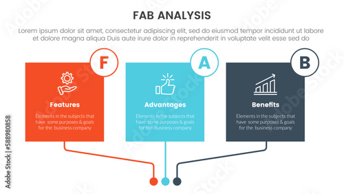 fab business model sales marketing framework infographic 3 point stage template with square box rectangle colorfull table concept for slide presentation