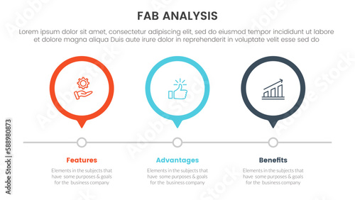 fab business model sales marketing framework infographic 3 point stage template with 3 circle timeline right direction concept for slide presentation