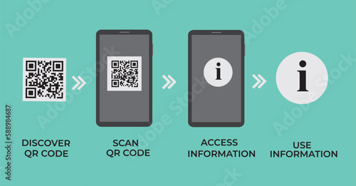 QR code basic steps on smartphone - quick response code infographic template, mobile phone version
