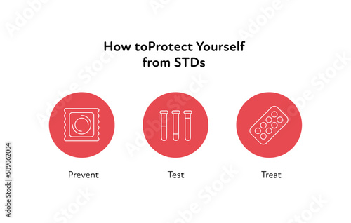 Sexual transmitted disease infographic. Vector flat healthcare illustration. STD prevention prevent, treat, treat icon symbol. Design for STI awareness month