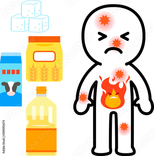 体内の炎症のイメージと砂糖や小麦粉