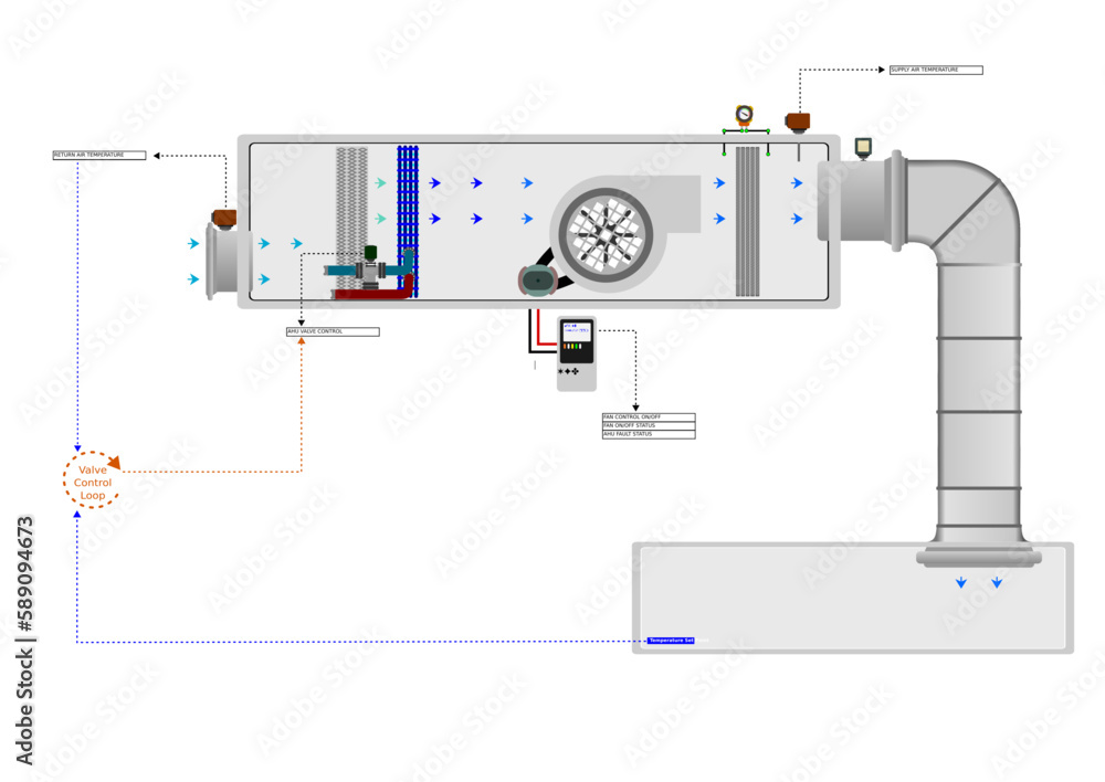 Control Concept - AHUs and Chillers Control Concept - AHUs and Chillers