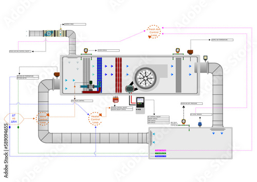 Control Concept - AHUs and Chillers
