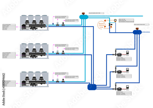 Control Concept - AHUs and Chillers