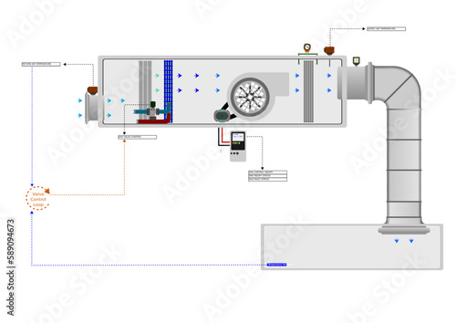 Control Concept - AHUs and Chillers