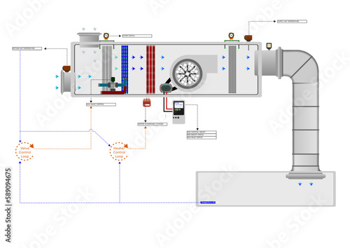 Control Concept - AHUs and Chillers