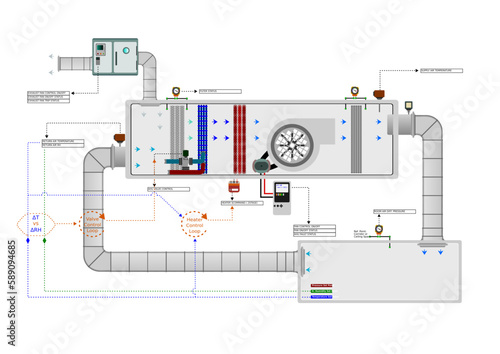 Control Concept - AHUs and Chillers